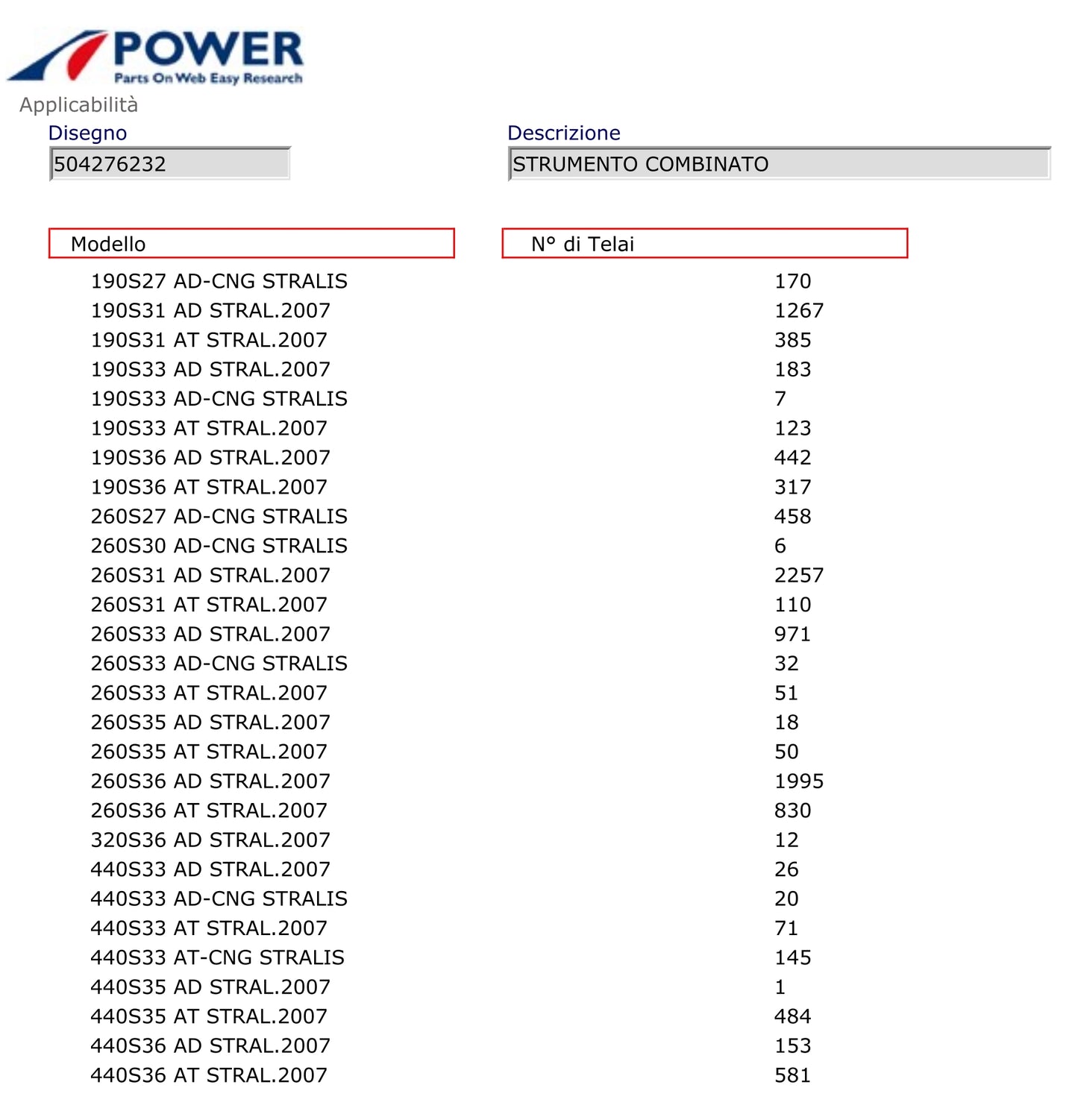 Quadro strumenti IVECO parts N° 504276232